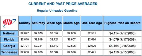 Gas Prices Jasper Ga